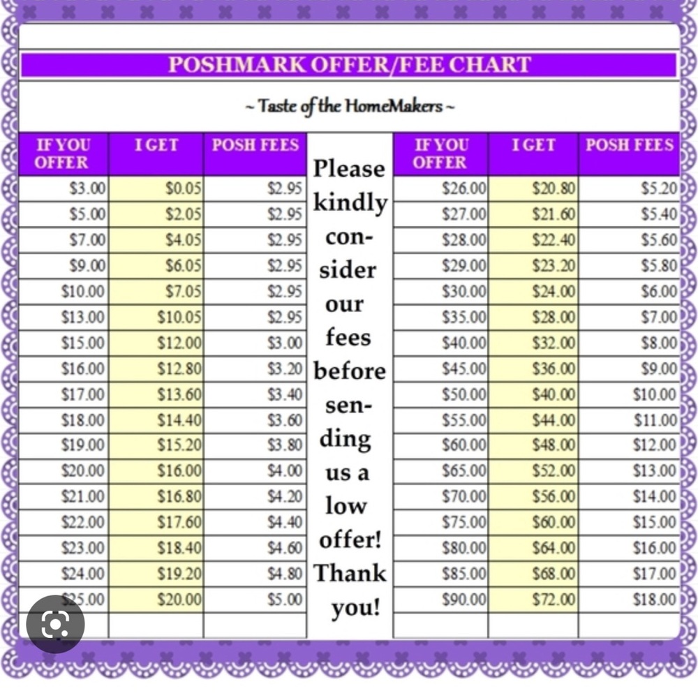 Please no low balling 🙏